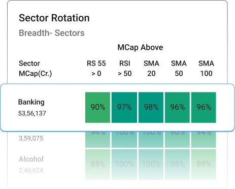 Catch Sector Trends