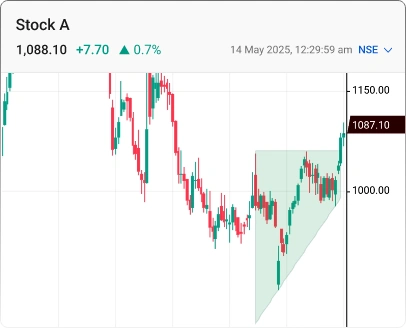Chart-Patterns