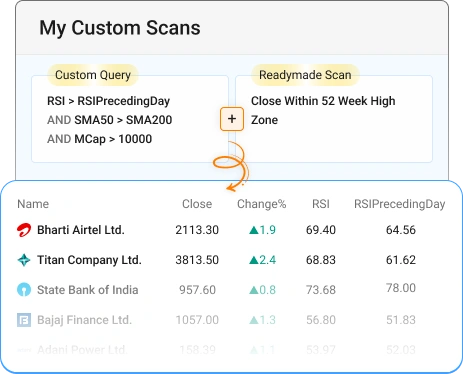Creative Custom Scans