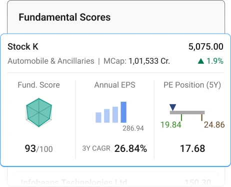 Fundamental Scores