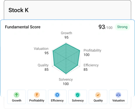 Fundamental Score Scan