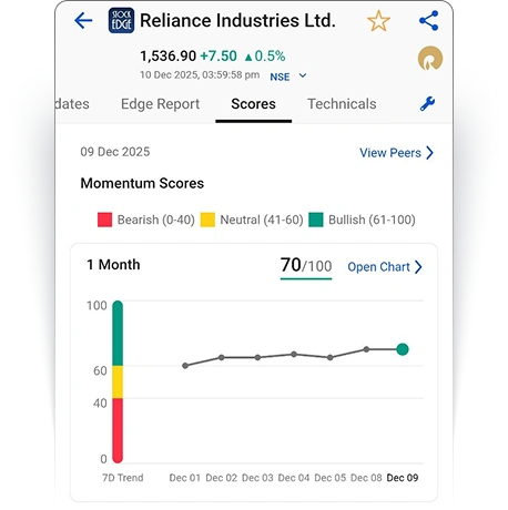 Reliance Momentum Score