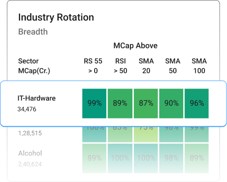 Industry Rotation