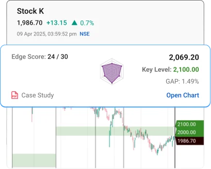 Stock Ideas