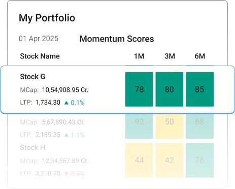 Track Stock Momentum