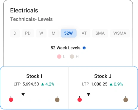 Stock Holdings
