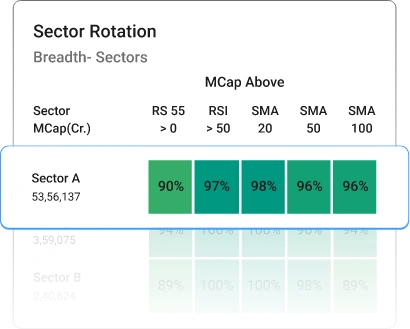 Sector-Rotation