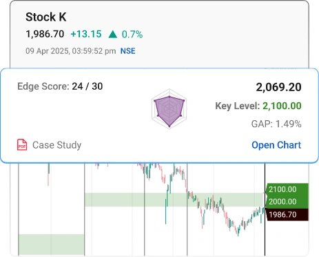 Stock Ideas
