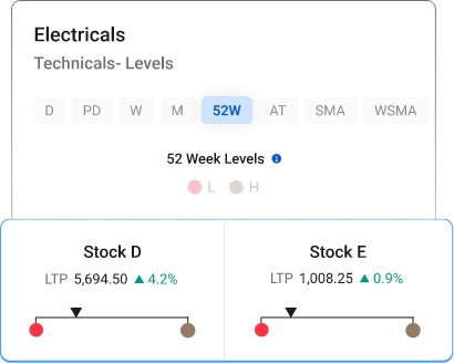 Technical-Peer-Comparison