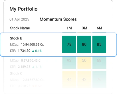 Track-Stock-Momentum-Scores