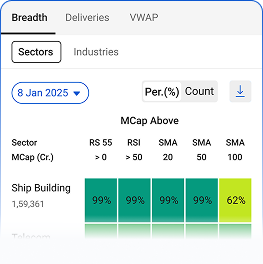 Know Sectors and Its Stocks gaining Market Momentum